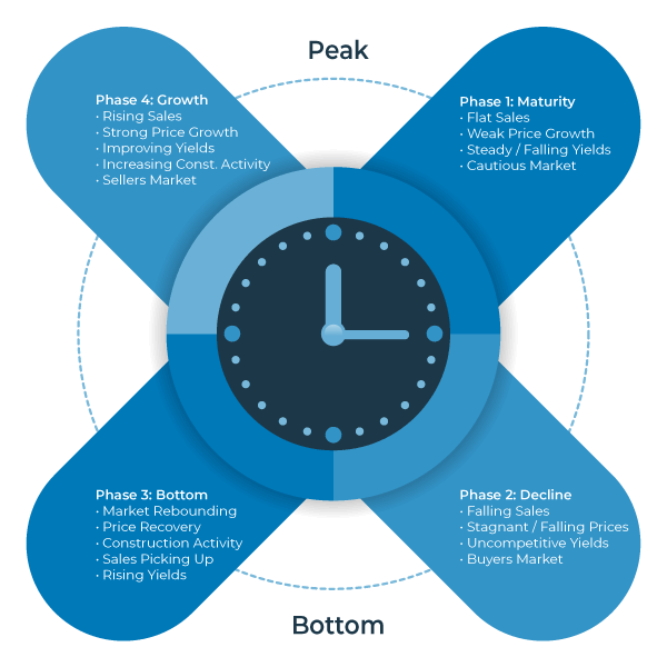 Property-Clock-infographic