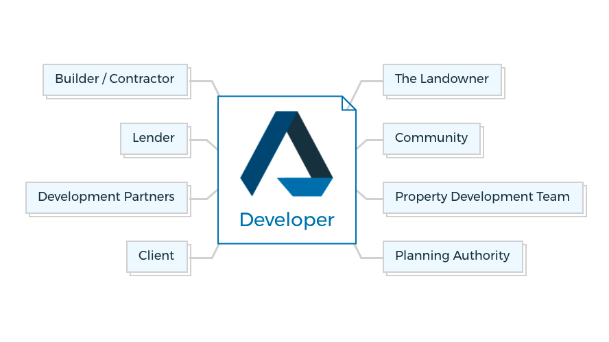 Property Development Process Stakeholders