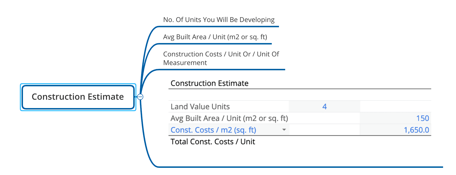 Preliminary Development Feasibility Assessment -Construction Estimate