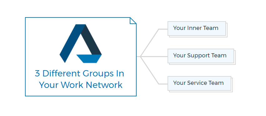 3-Different-Groups-In-Your-Work-Network