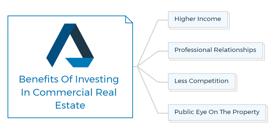 Benefits-Of-Investing-In-Commercial-Real-Estate
