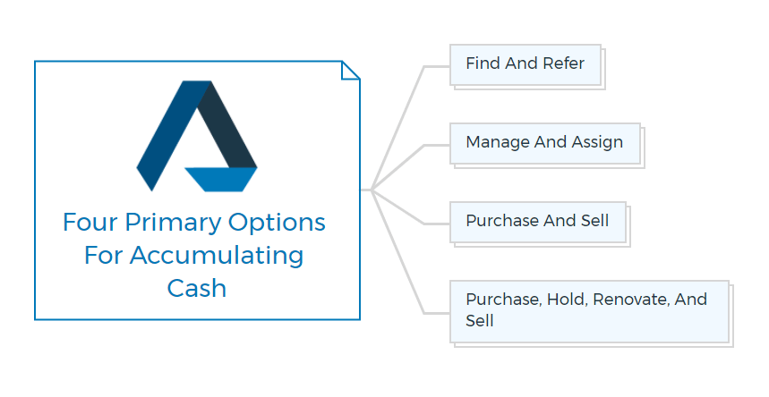 Four-Primary-Options-For-Accumulating-Cash
