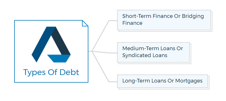 Types-Of-Debt