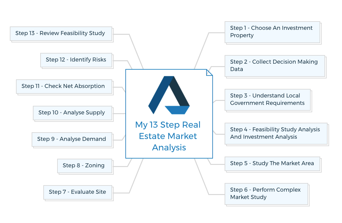 Real-Estate-Market-Analysis-mindmap