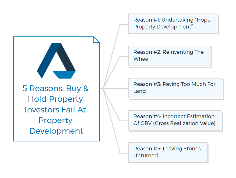 5-Reasons,-Buy-&amp;-Hold-Property-Investors-Fail-At-Property-Development