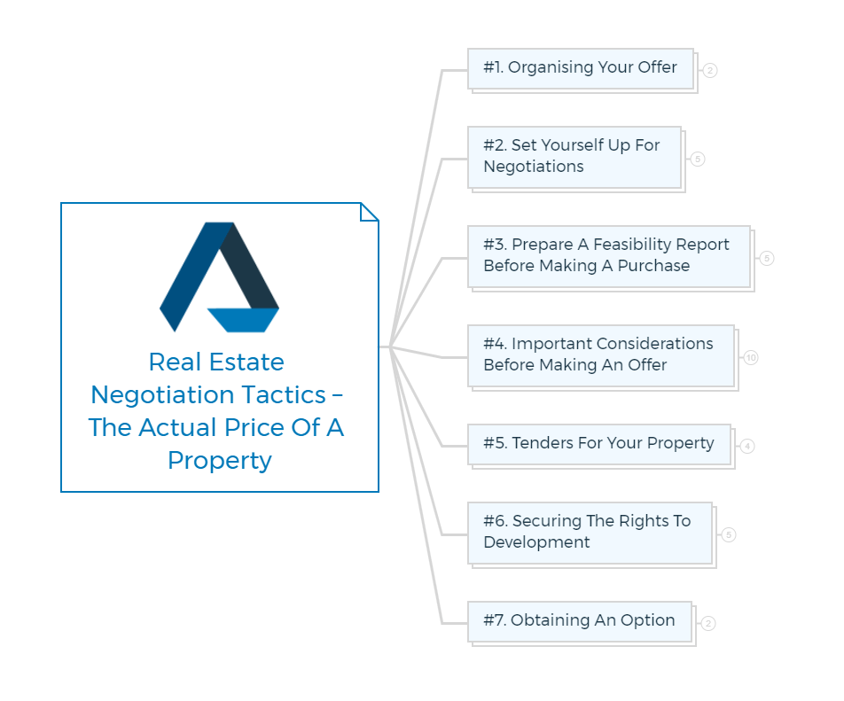 Real-Estate-Negotiation-Tactics-The-Actual-Price-Of-A-Property