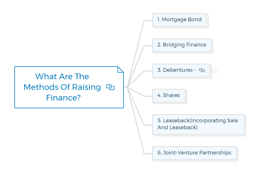 What-Are-The-Methods-Of-Raising-Finance