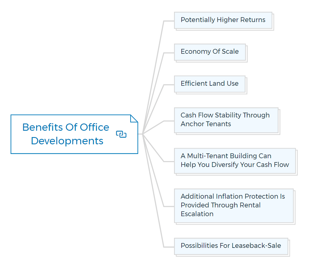 Benefits-Of-Office-Developments