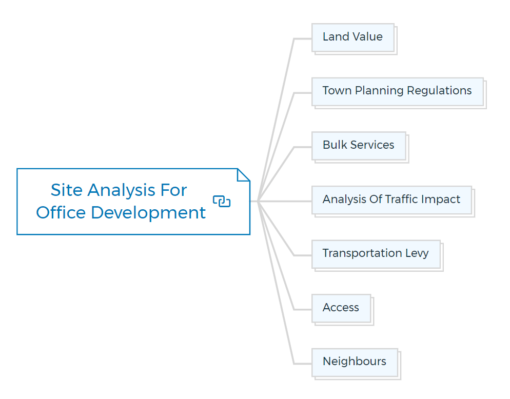 Site-Analysis-For-Office-Development