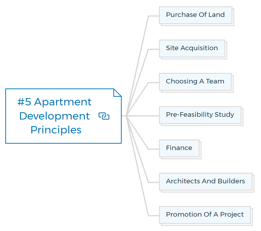 #5-Apartment-Development-Principles