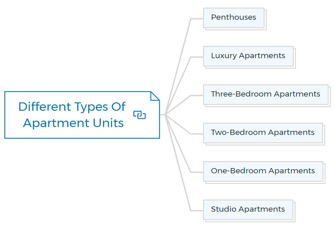 Different-Types-Of-Apartment-Units