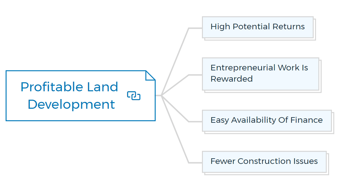 Profitable-Land-Development