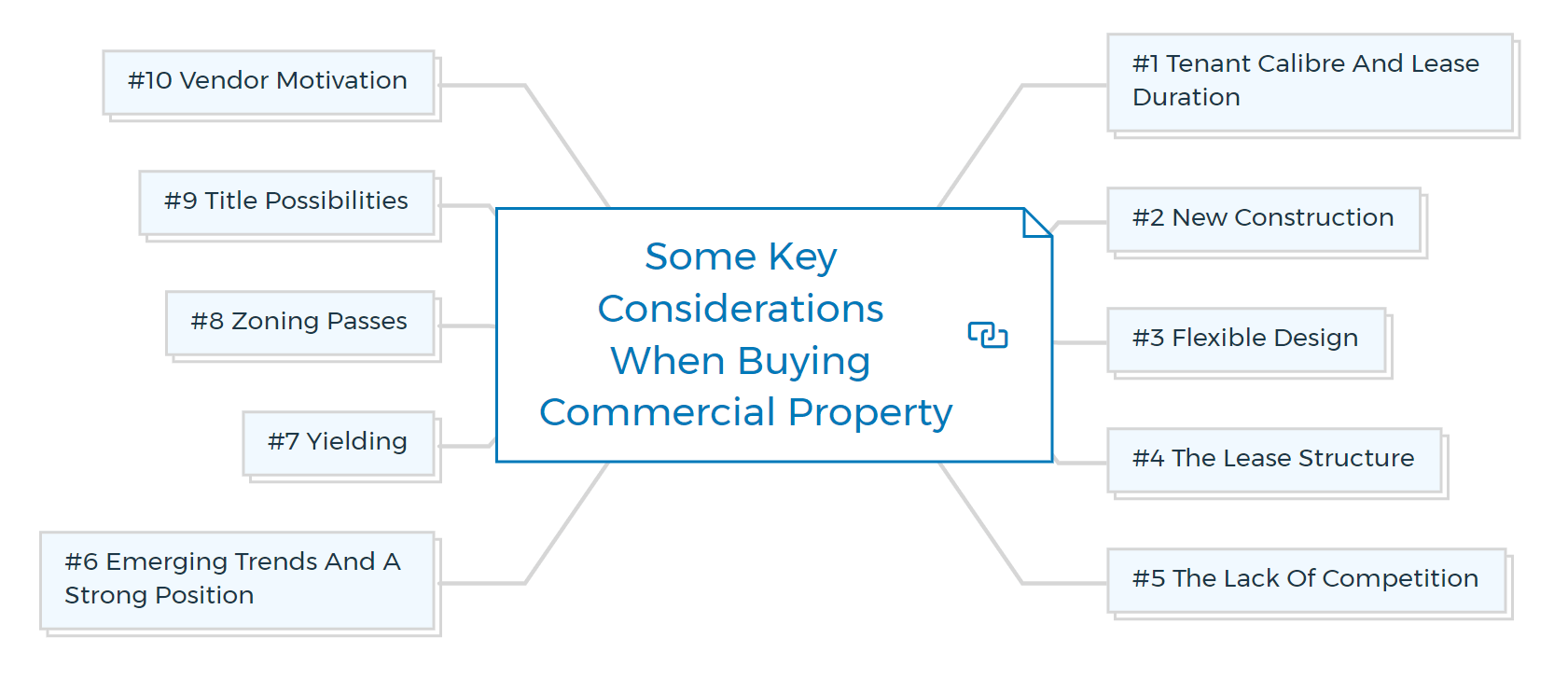 Some-Key-Considerations-When-Buying-Commercial-Property