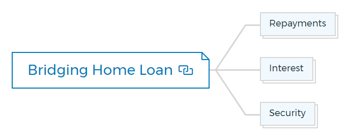 Bridging-Home-Loan