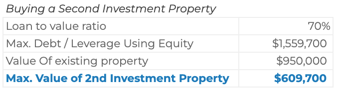Buying-a-Second-Investment-Property
