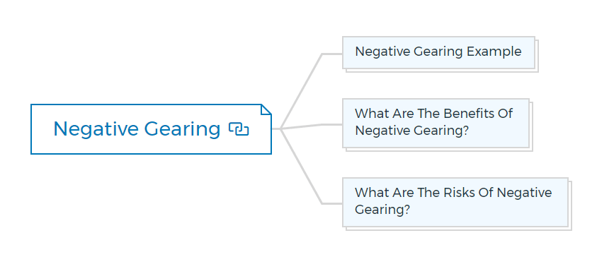 Negative-Gearing