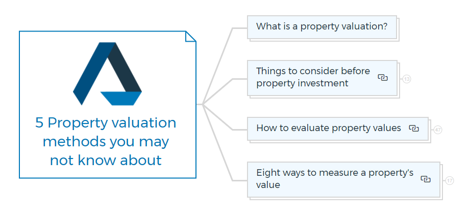 5 Property valuation methods you may not know about