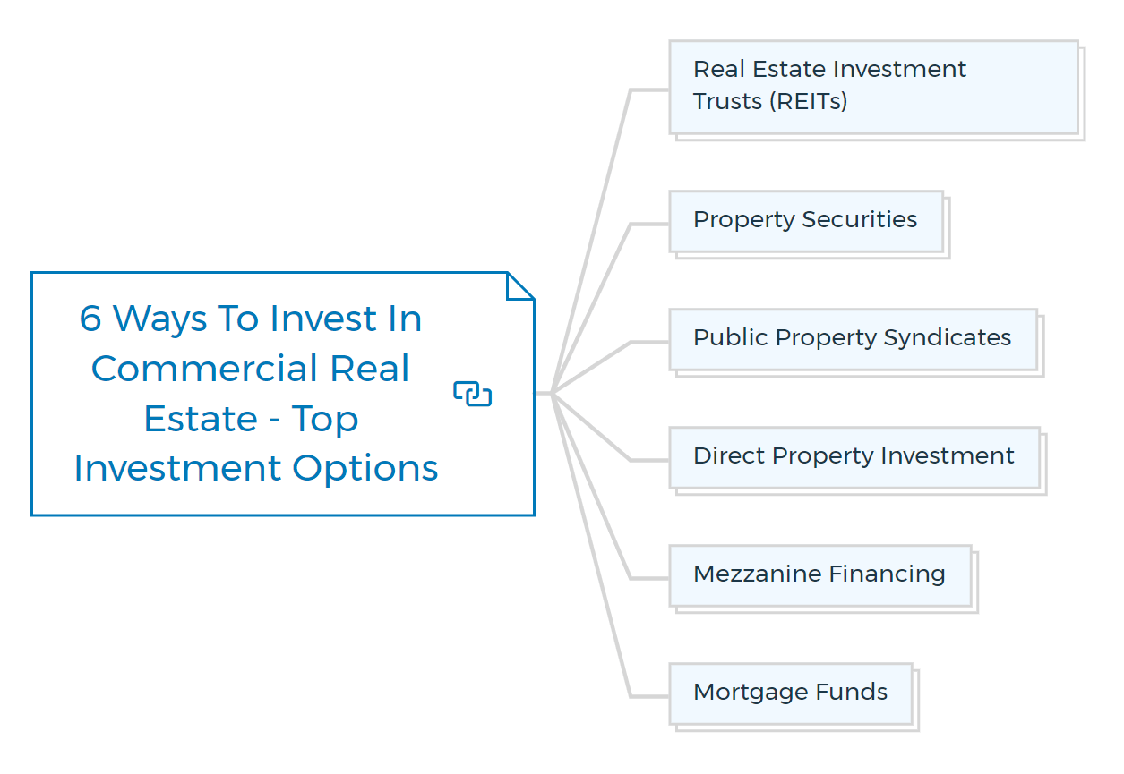 6-Top-Investment-Options
