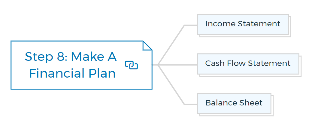 8-Make-A-Financial-Plan