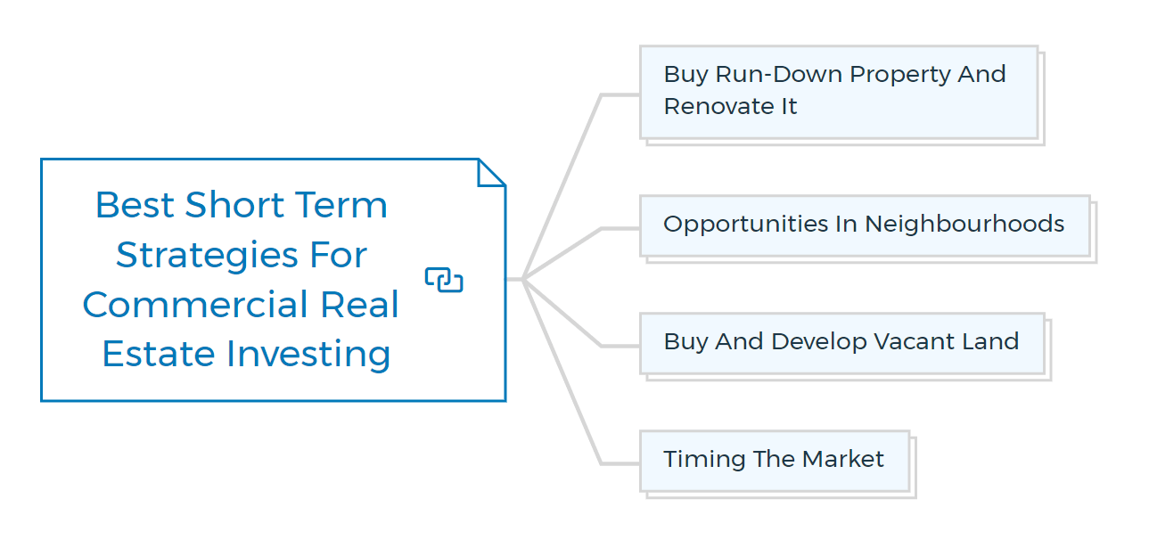 Best-Short-Term-Strategies-For-Commercial-Real-Estate-Investing