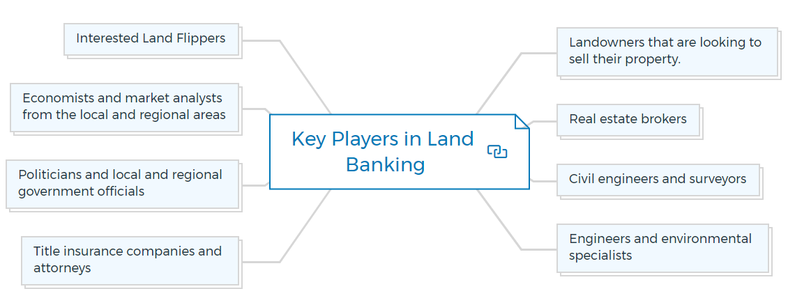 Key Players in Land Banking