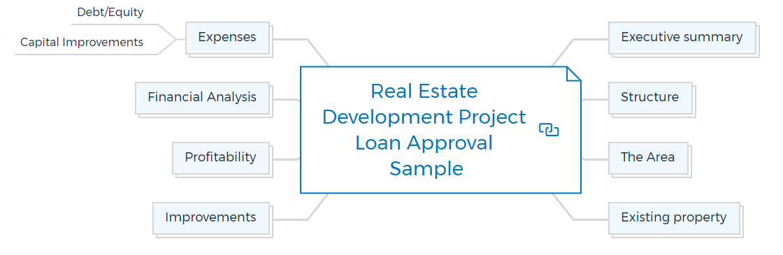 Real Estate Development Project Loan Approval Sample