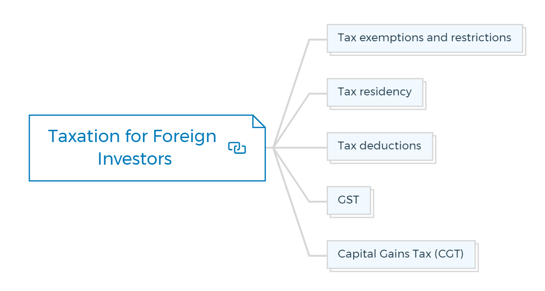 Taxation for Foreign Investors