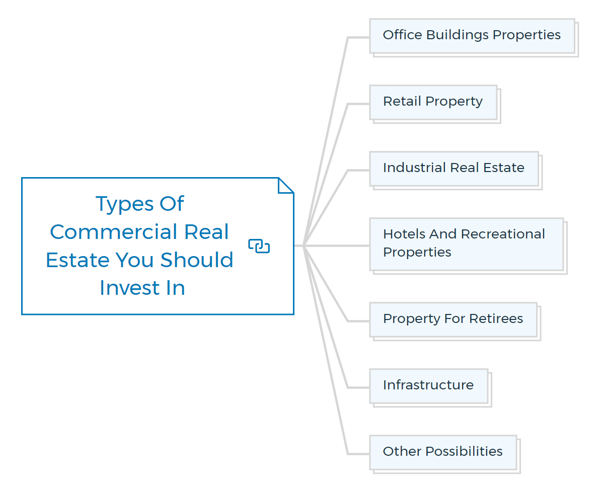 commercial property investment