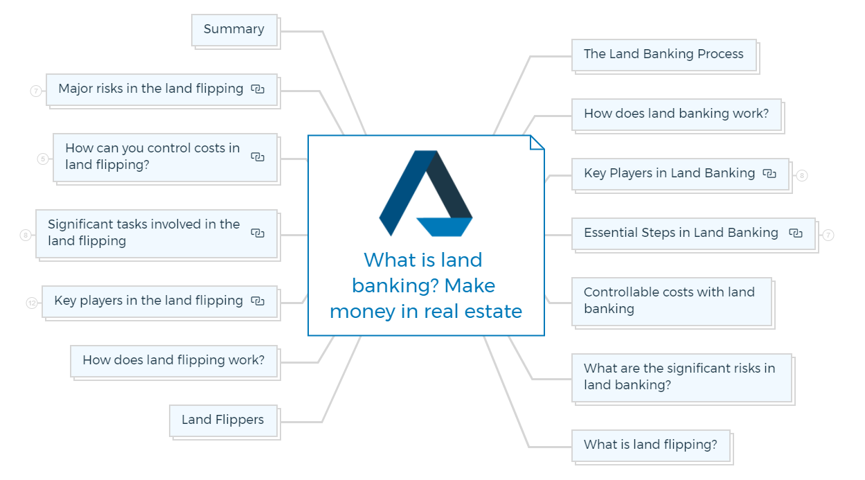 What is land banking-Make money in real estate