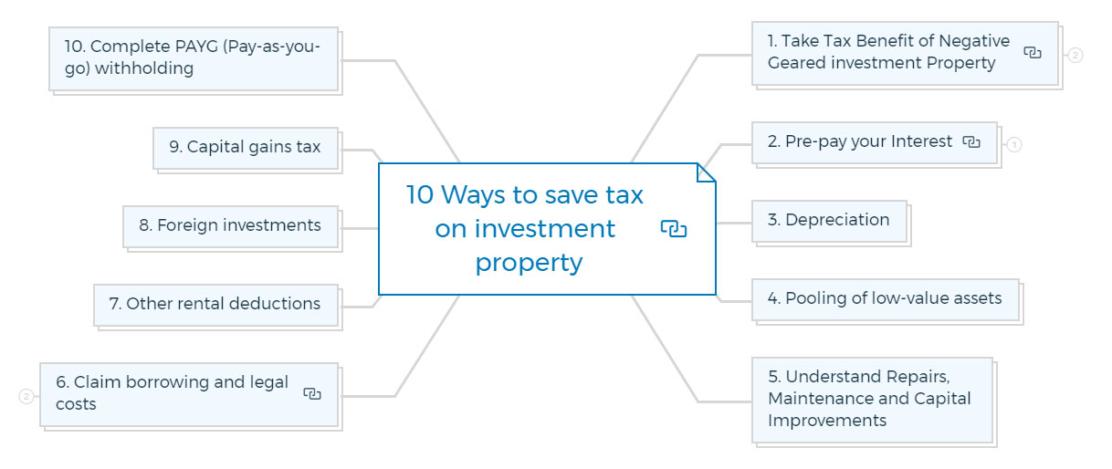 10-Ways-to-save-tax-on-investment-property