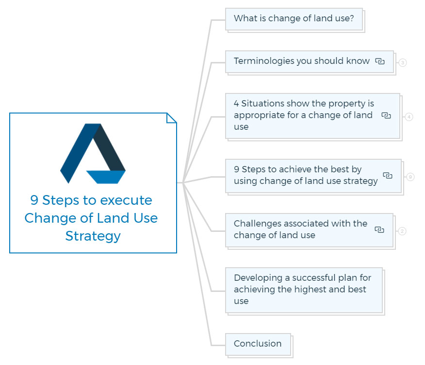 9-Steps-to-execute-Change-of-Land-Use-Strategy